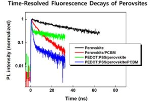 Fluorescence spectroscopy-base…